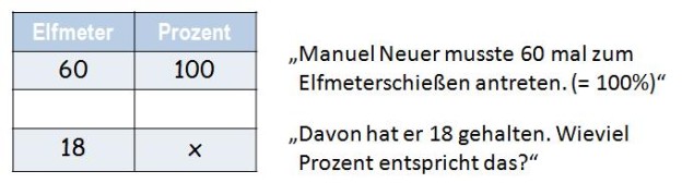 berechnung-prozentsatz-prozentrechnen-kapiert